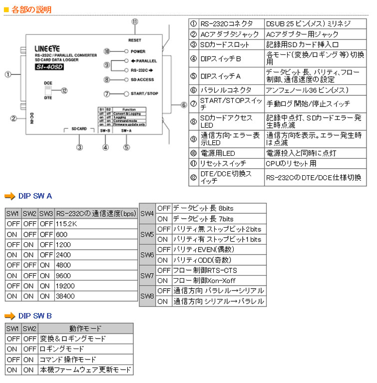 計測器ワールド(日本電計株式会社) / SI-40SD インターフェース