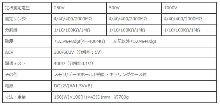 計測器ワールド(日本電計株式会社) / MT-2401型 デジタル絶縁抵抗計 マザーツール