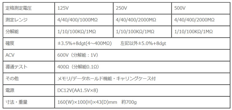 計測器ワールド(日本電計株式会社) / MT-2402型 デジタル絶縁抵抗計 マザーツール