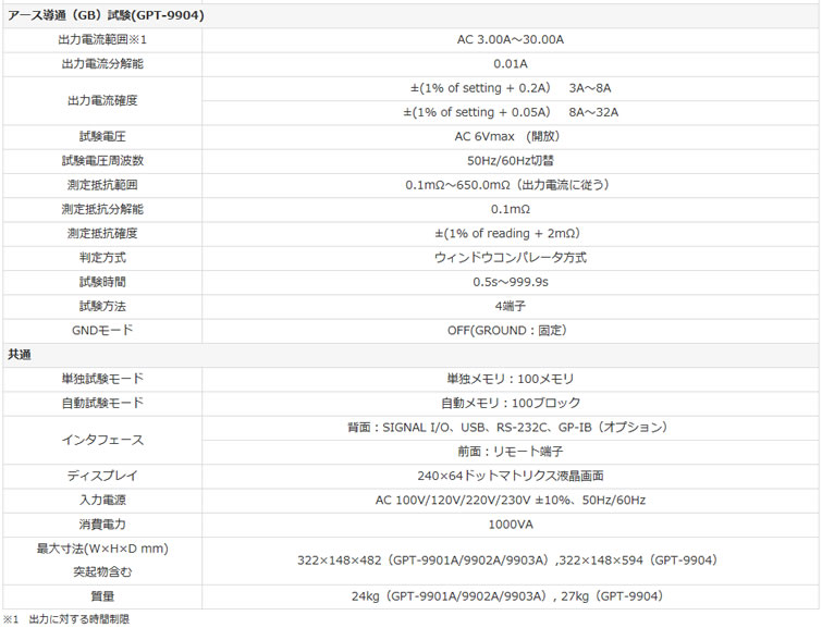 単品価格 ☆ポイント最大14倍☆【全国配送可】-安全試験器 GW INSTEK（テクシオ・テクノロジー） 型番 GPT-9901A as その他 