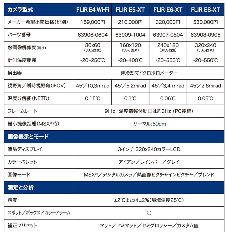 計測器ワールド(日本電計株式会社) / 赤外線サーモグラフィ FLIR E4 Wi