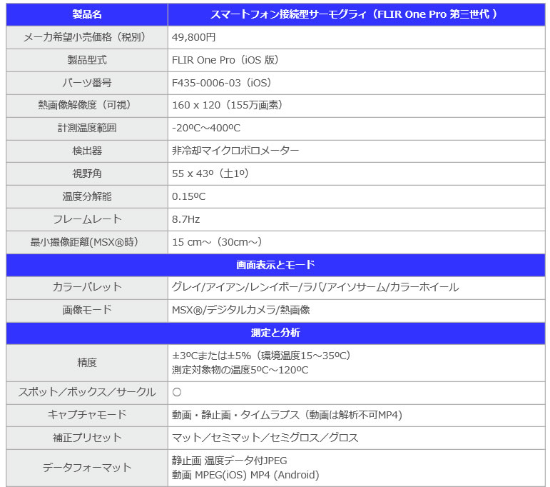 計測器ワールド(日本電計株式会社) / 赤外線サーモグラフィカメラ FLIR ONE-PRO (Android版) フリアーシステムズ
