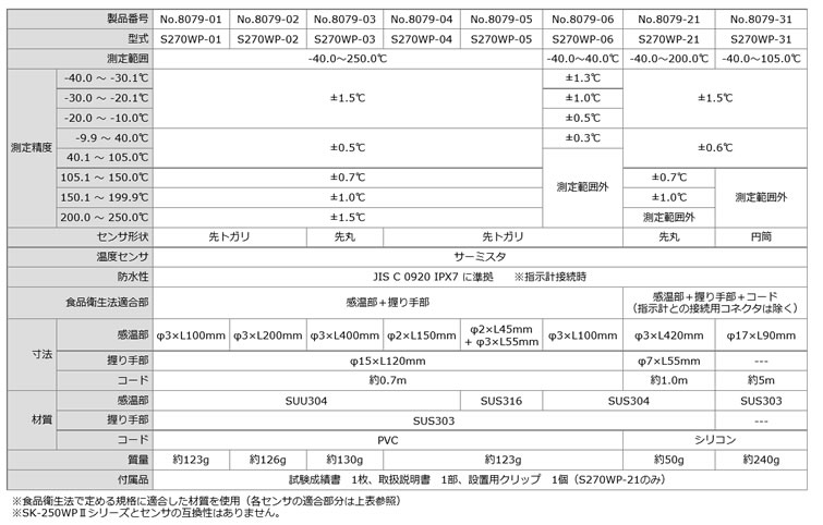 計測器ワールド(日本電計株式会社) / SK-270WP-K 防水型デジタル温度計 フック穴無 NO.8078-40 (標準センサ付) 佐藤計量器