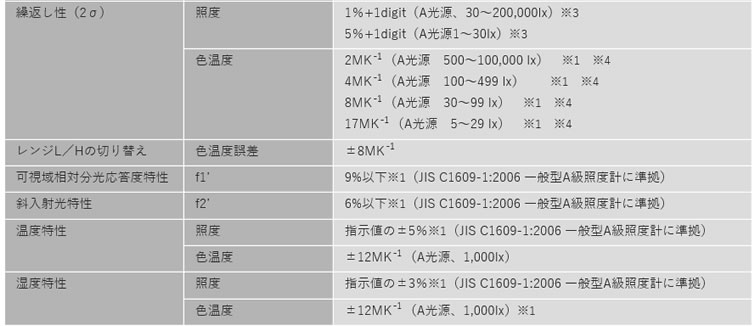 計測器ワールド(日本電計株式会社) / C-800 スペクトロマスター セコニック