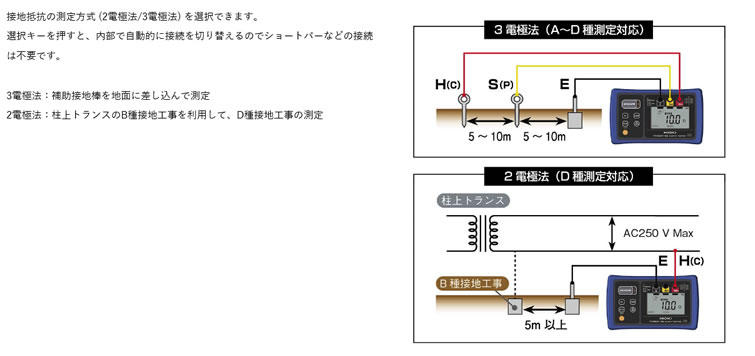 計測器ワールド(日本電計株式会社) / FT6031-50 接地抵抗計 日置電機