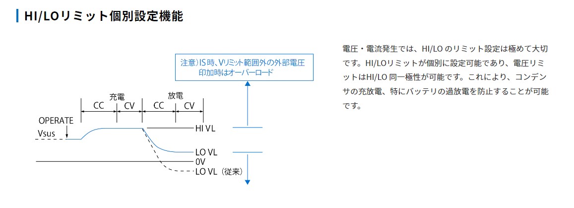 計測器ワールド(日本電計株式会社) / 6253 直流電圧・電流源